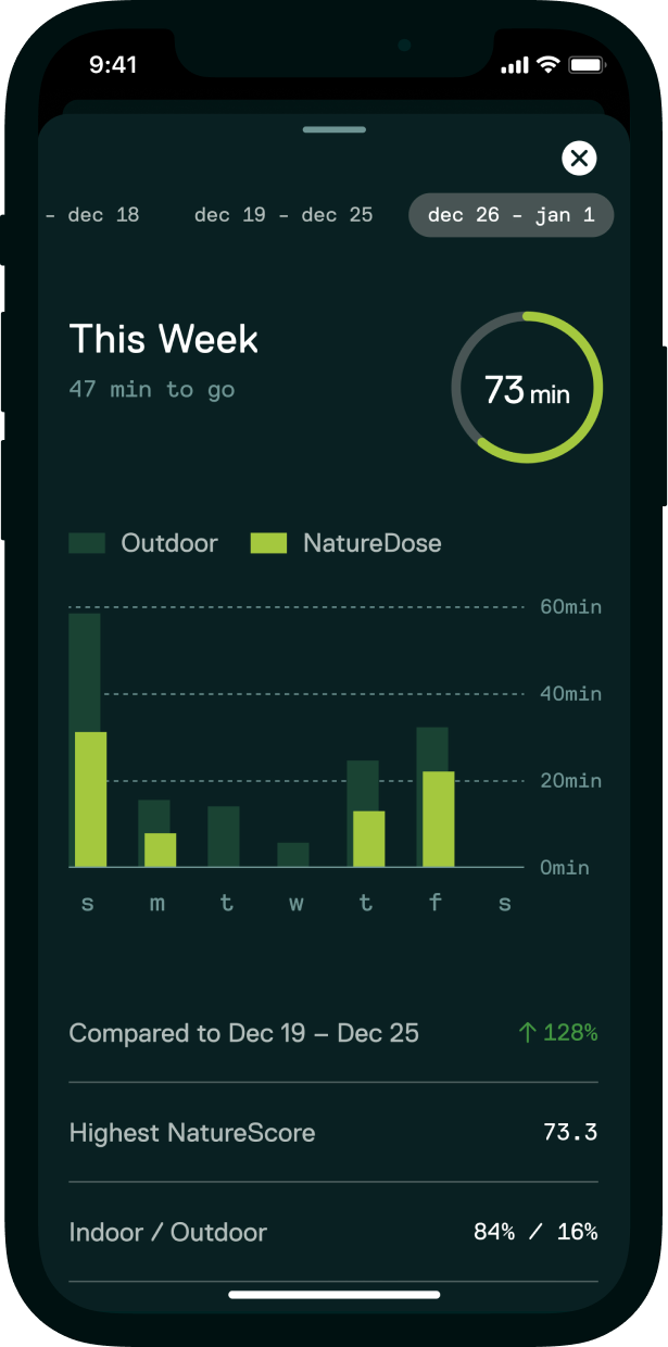 NatureDose Progress Screen