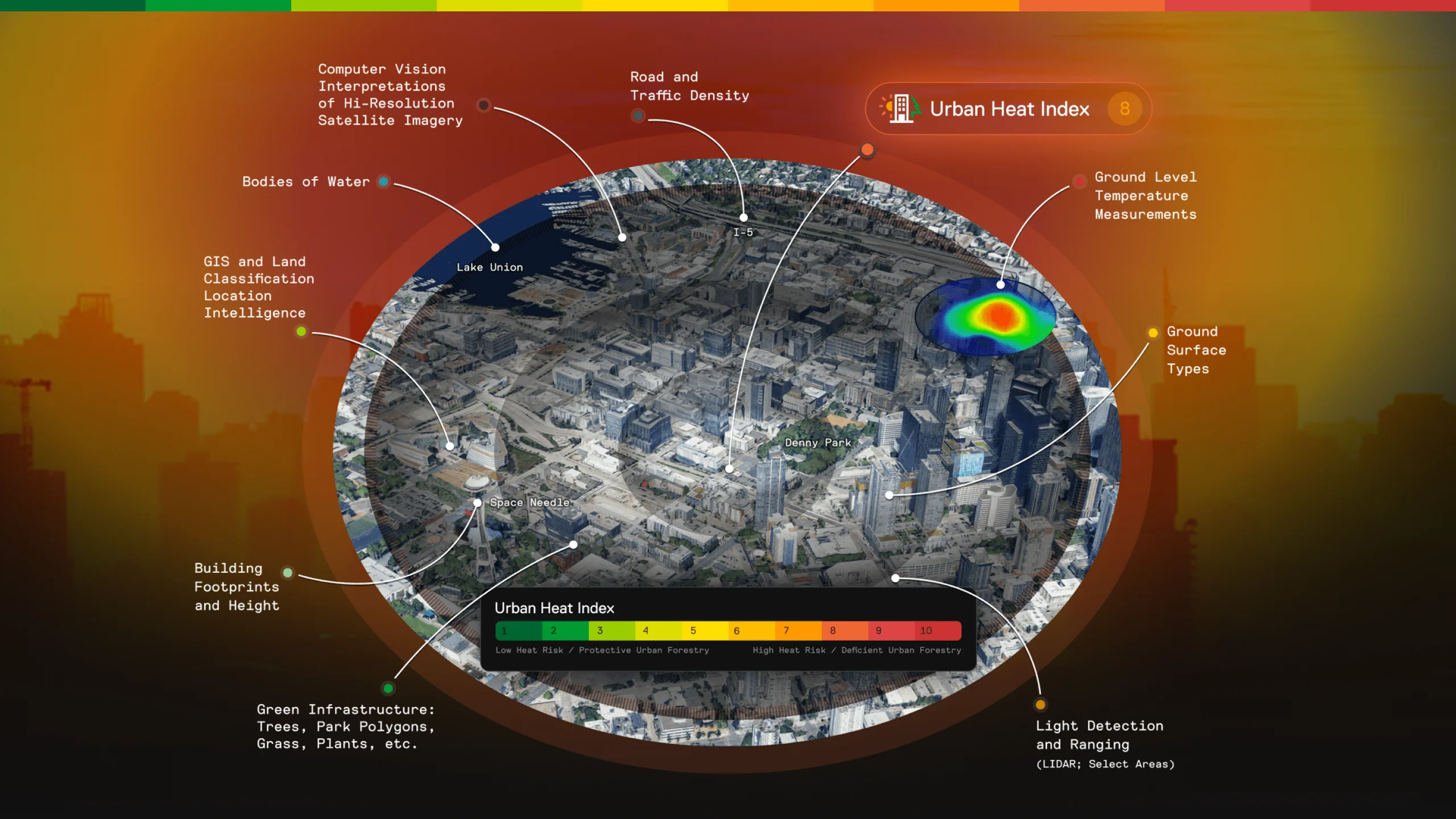 Urban heat island diagram