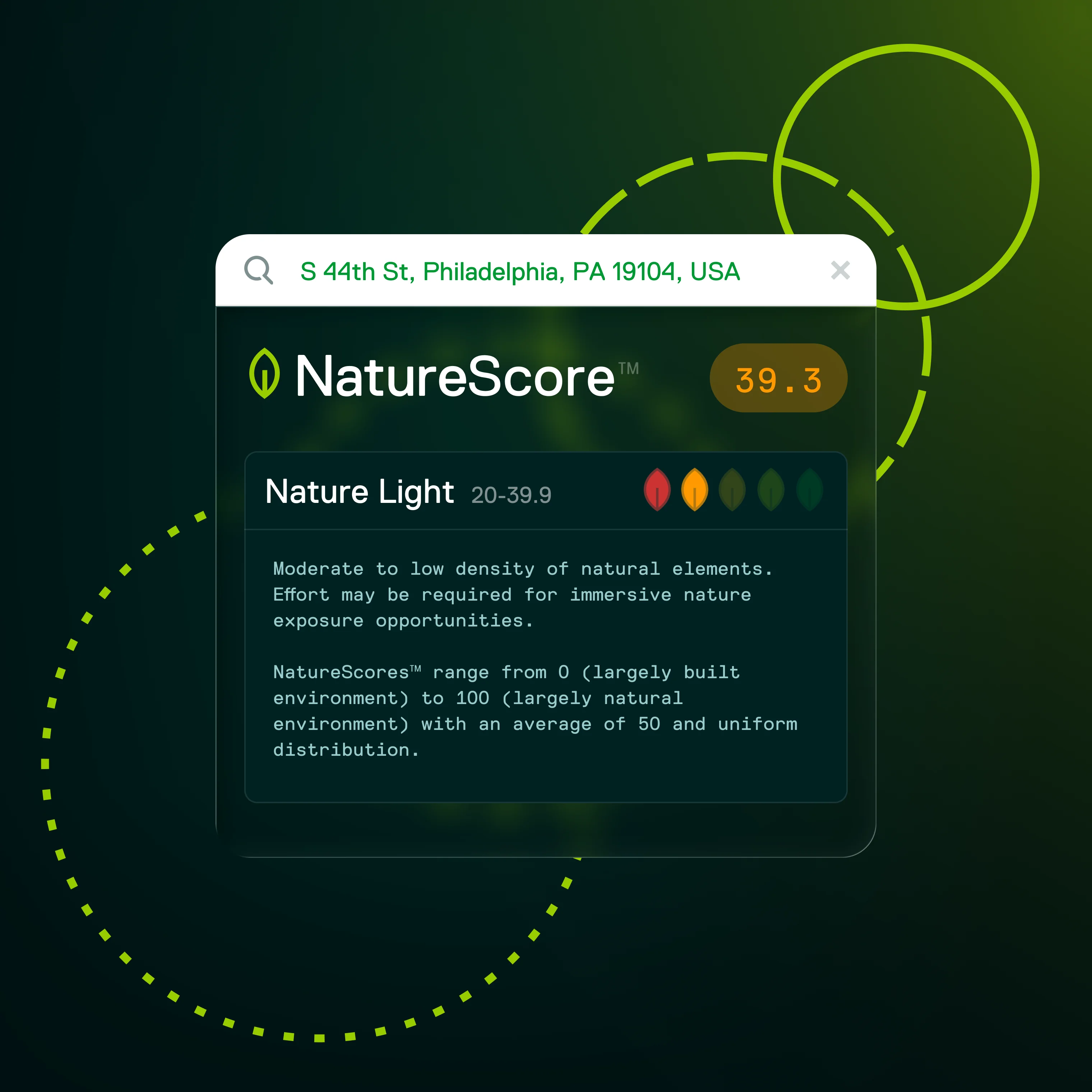 NatureScore