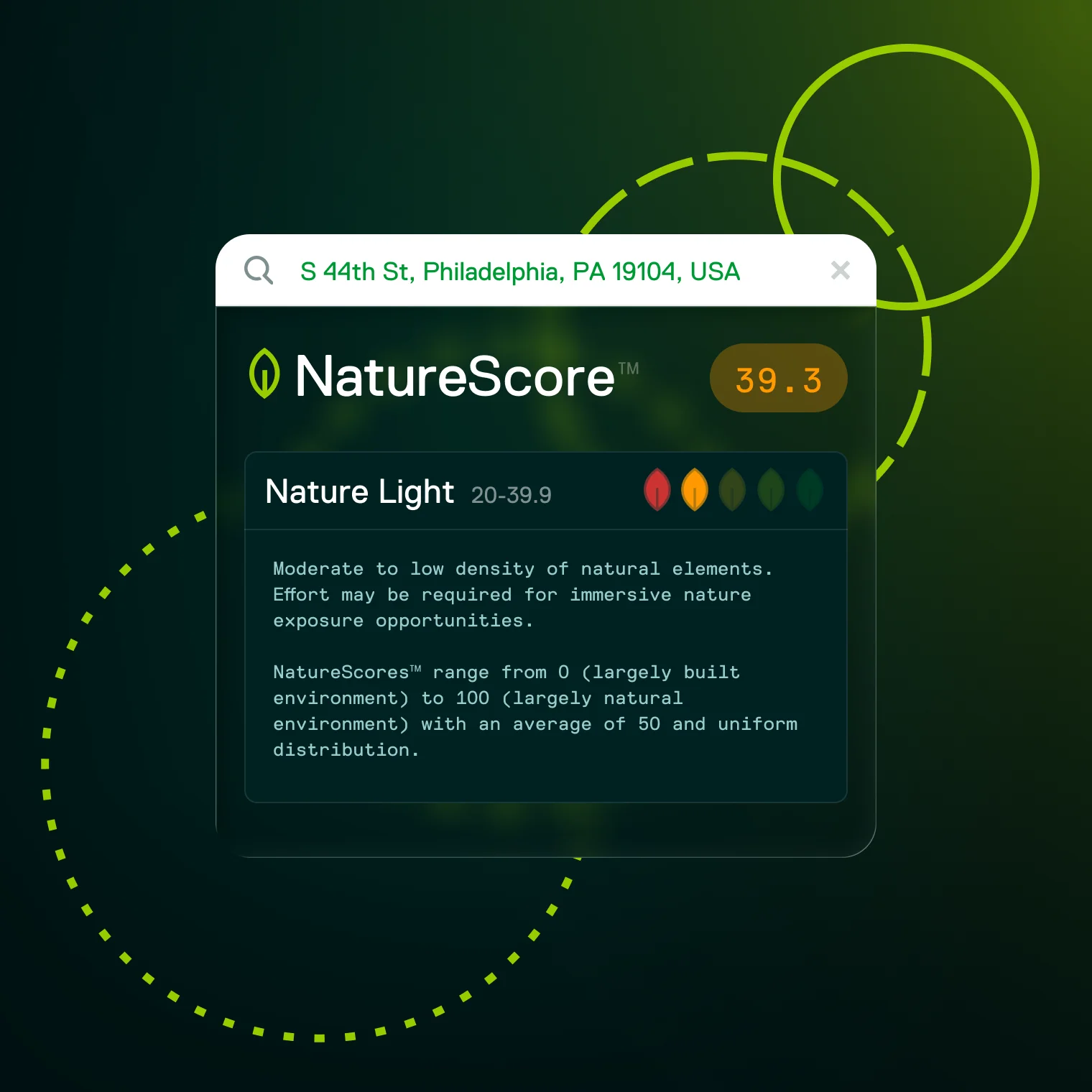 NatureScore cover