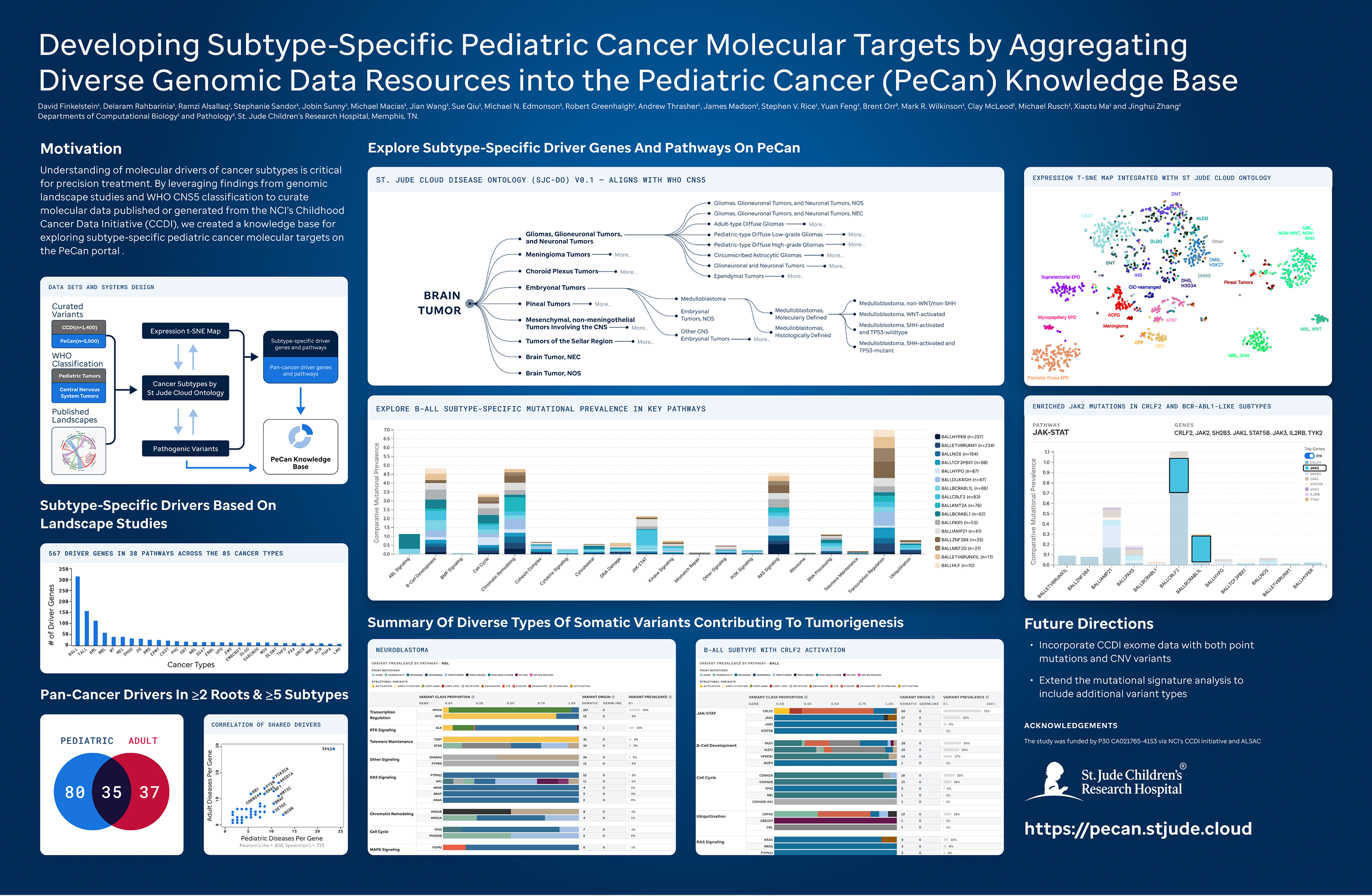 AACR poster design to present new features and findings
