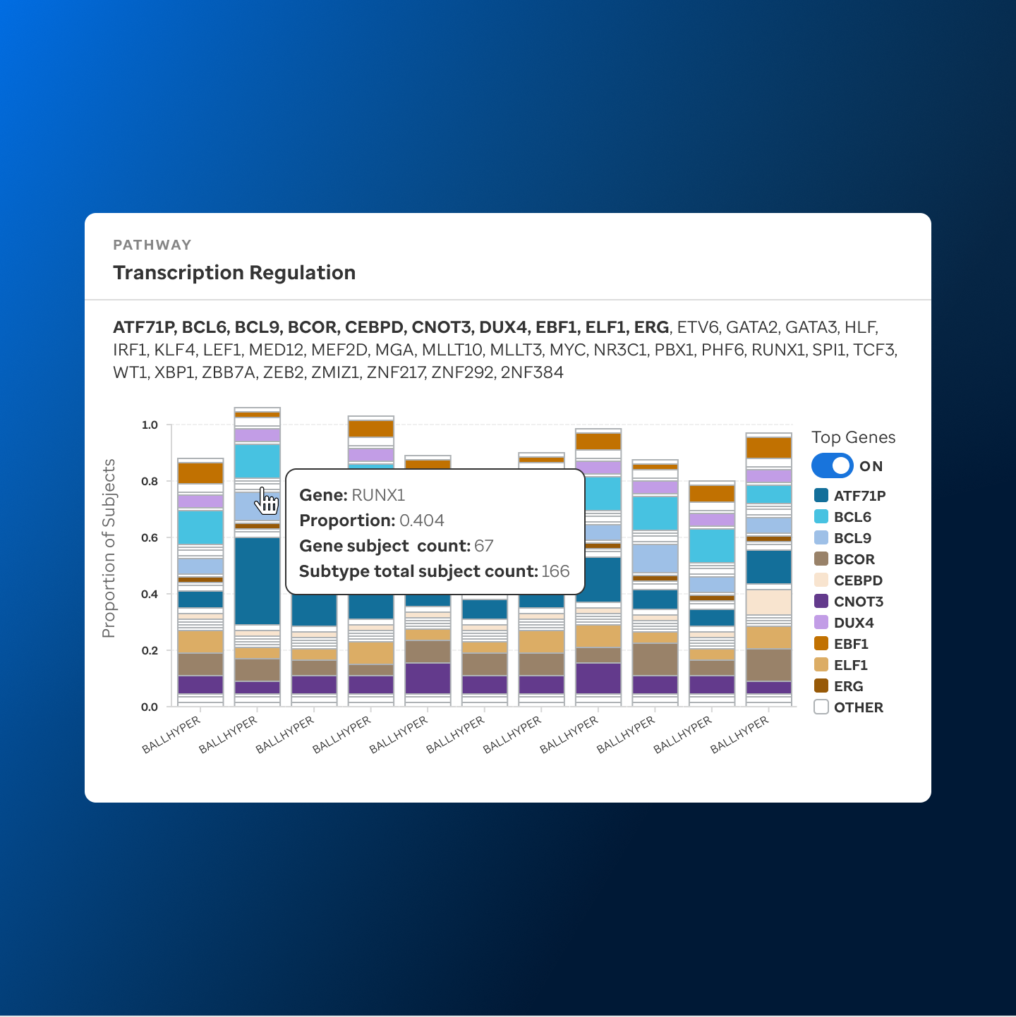 Data modal UI component