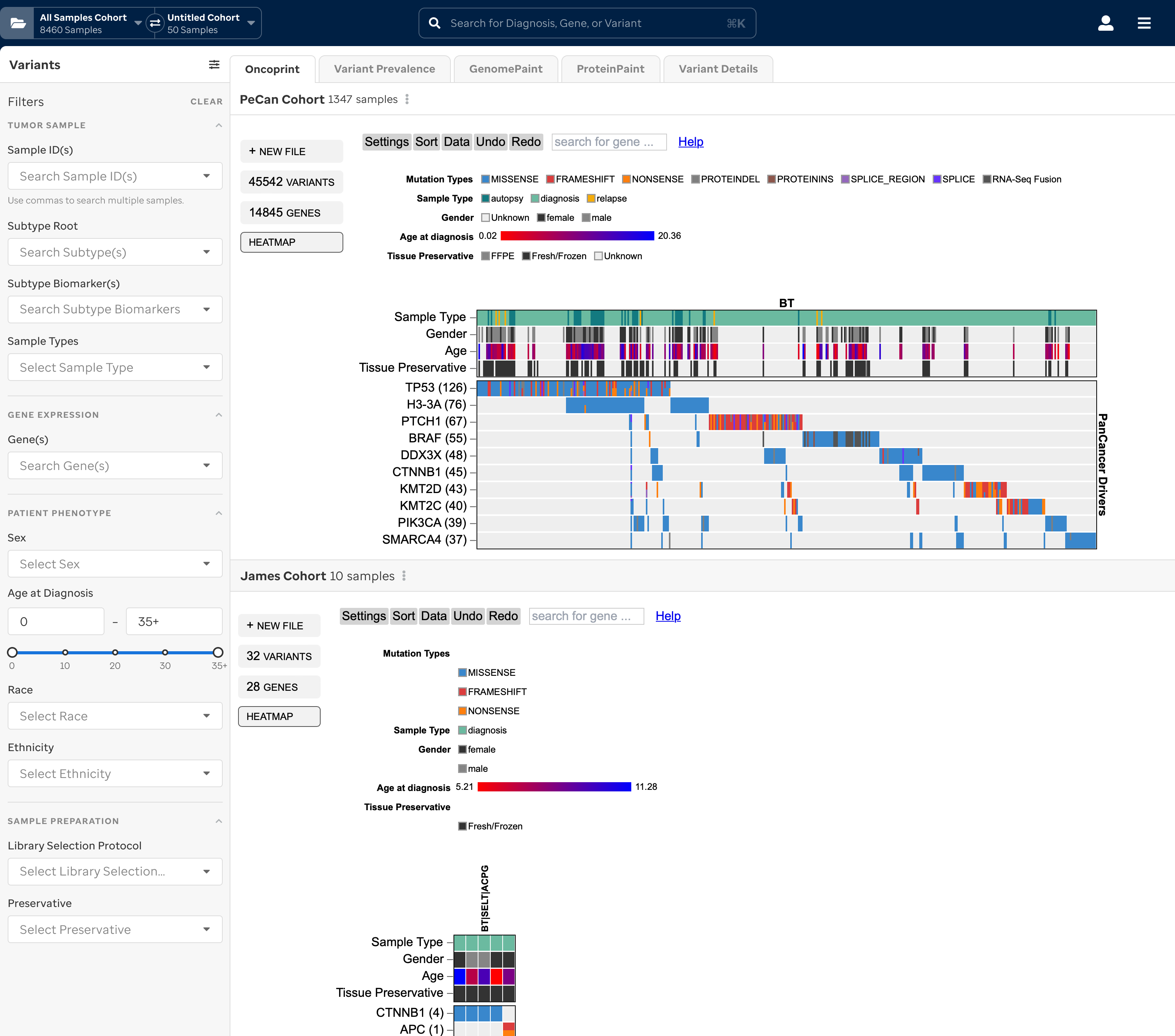 Cohort expression comparison