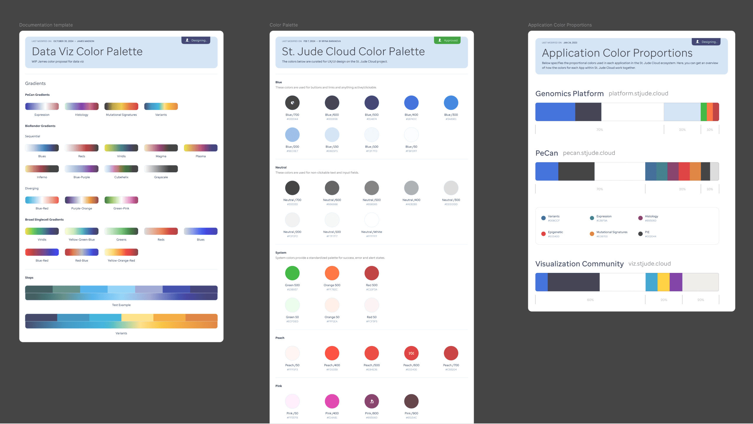Design system colors