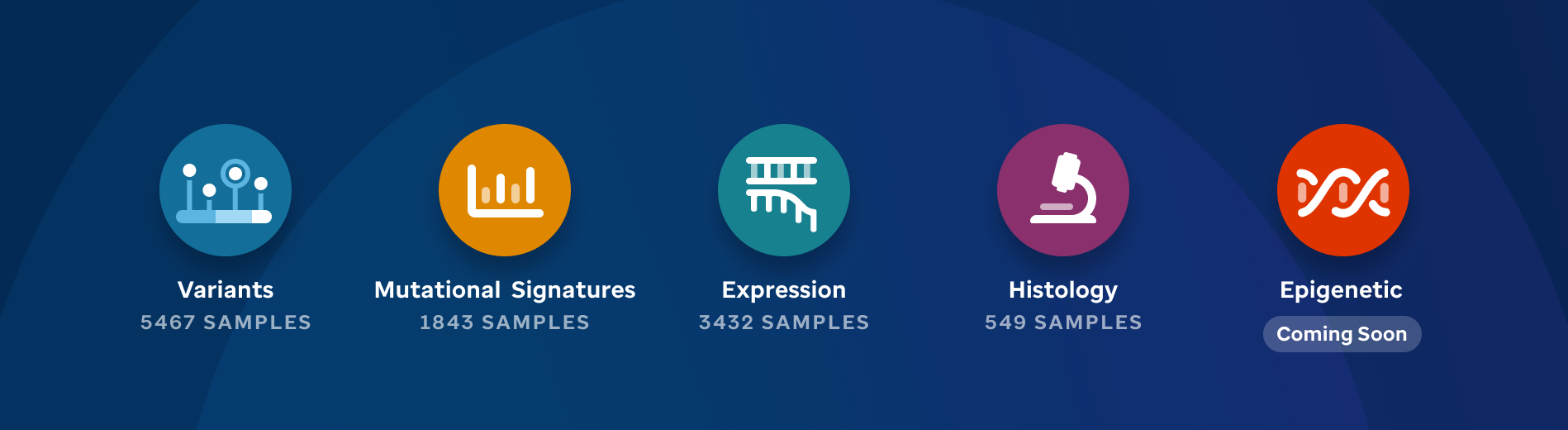 Data table presenting the data available within the PeCan platform