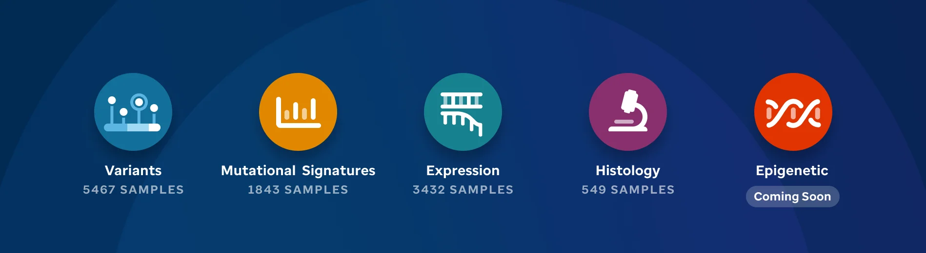 Data table presenting the data available within the PeCan platform