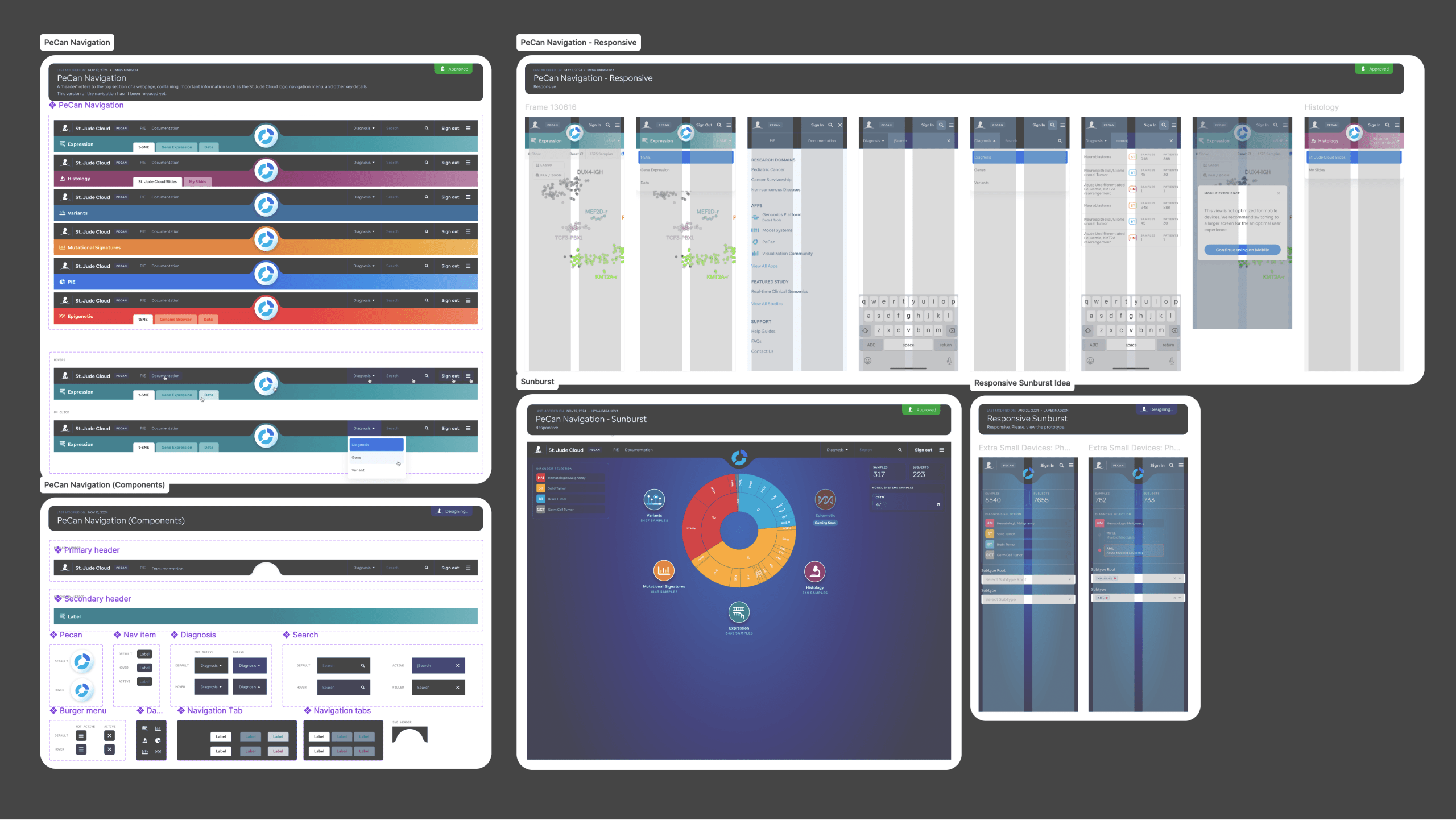 Design system navigation components