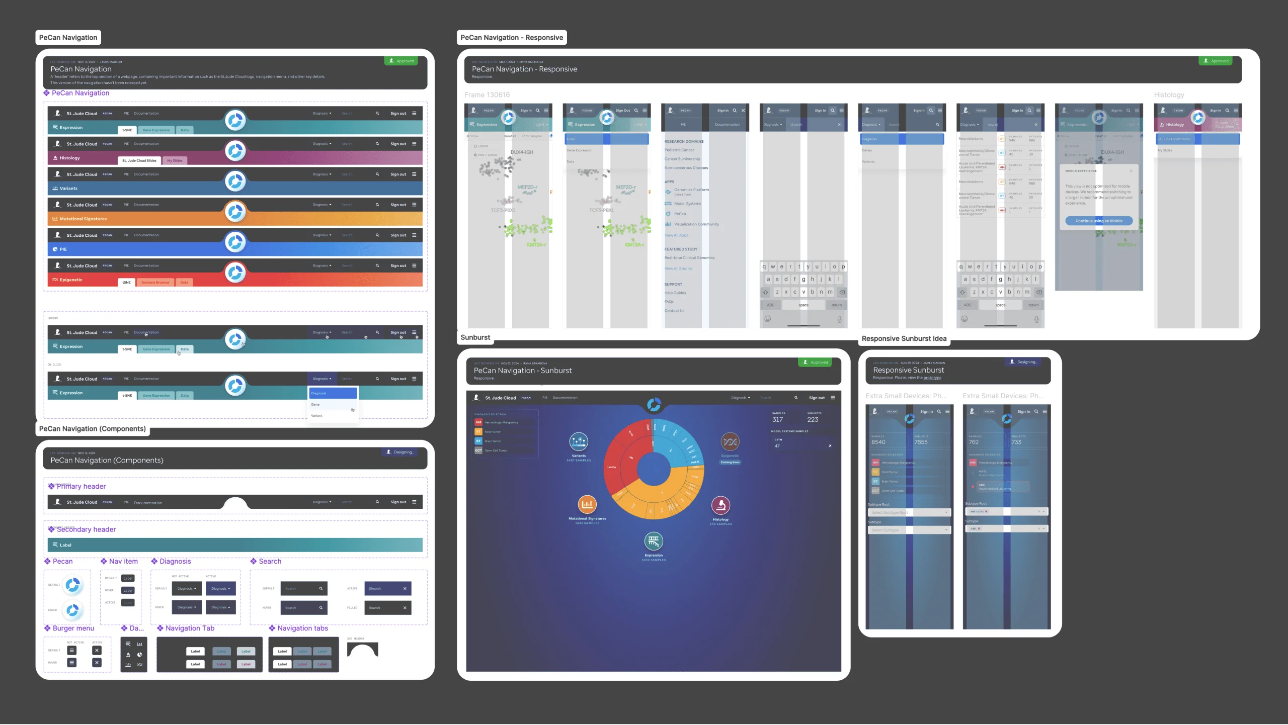 Pecan design system components