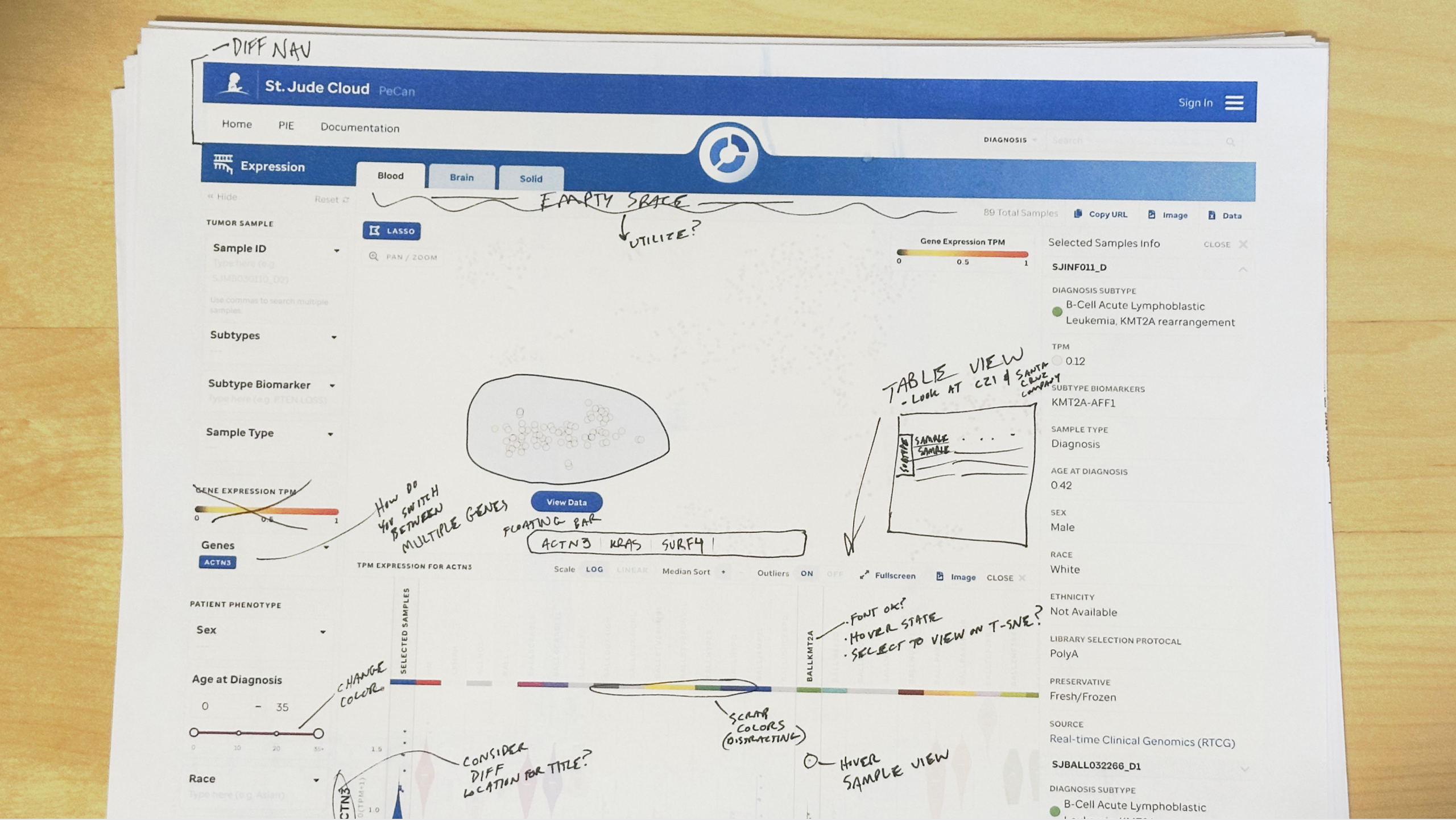 Proposed changes from design review of the Expression data facet