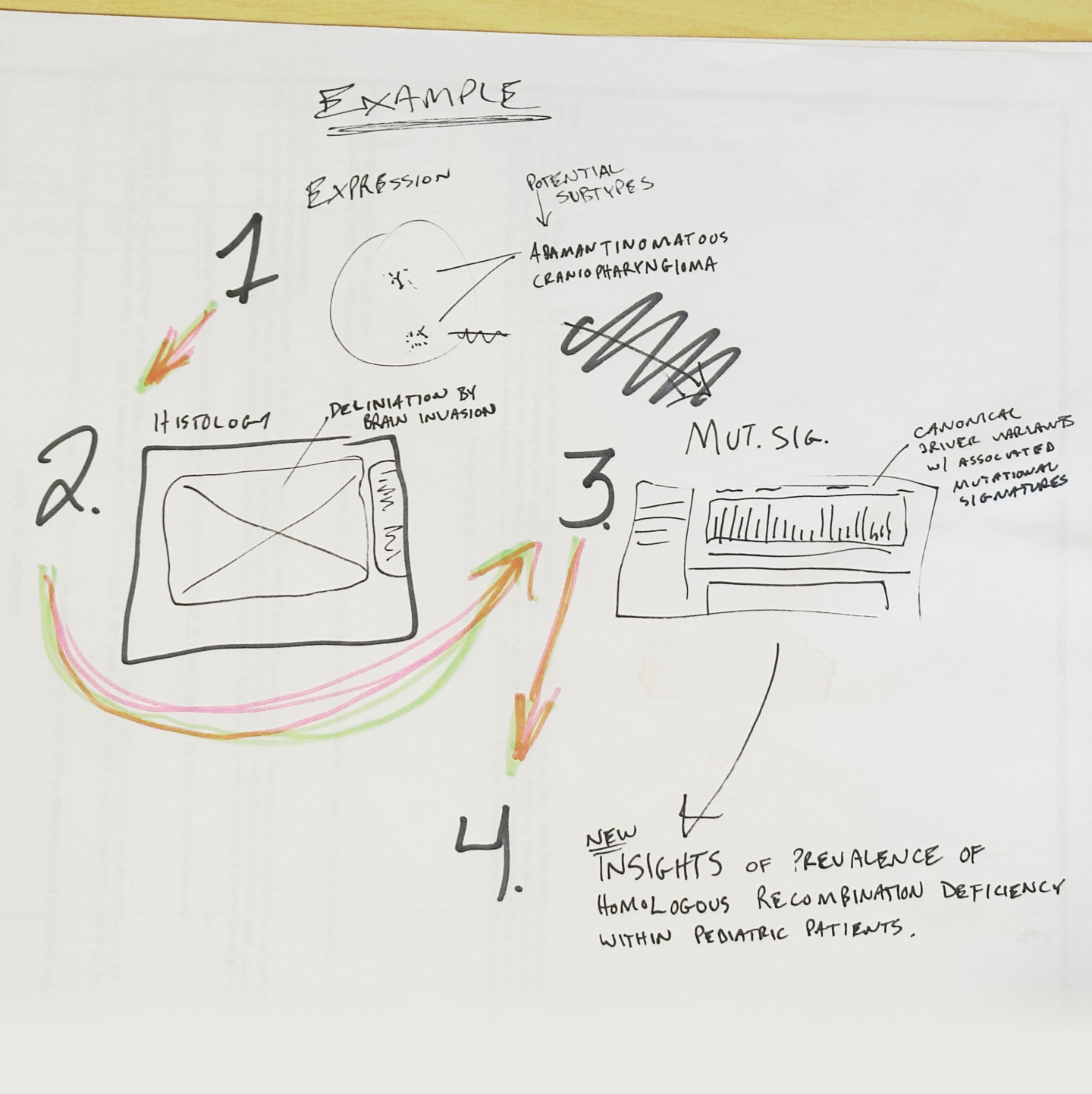 UX flow for data facets