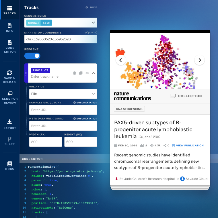 Visualization Community