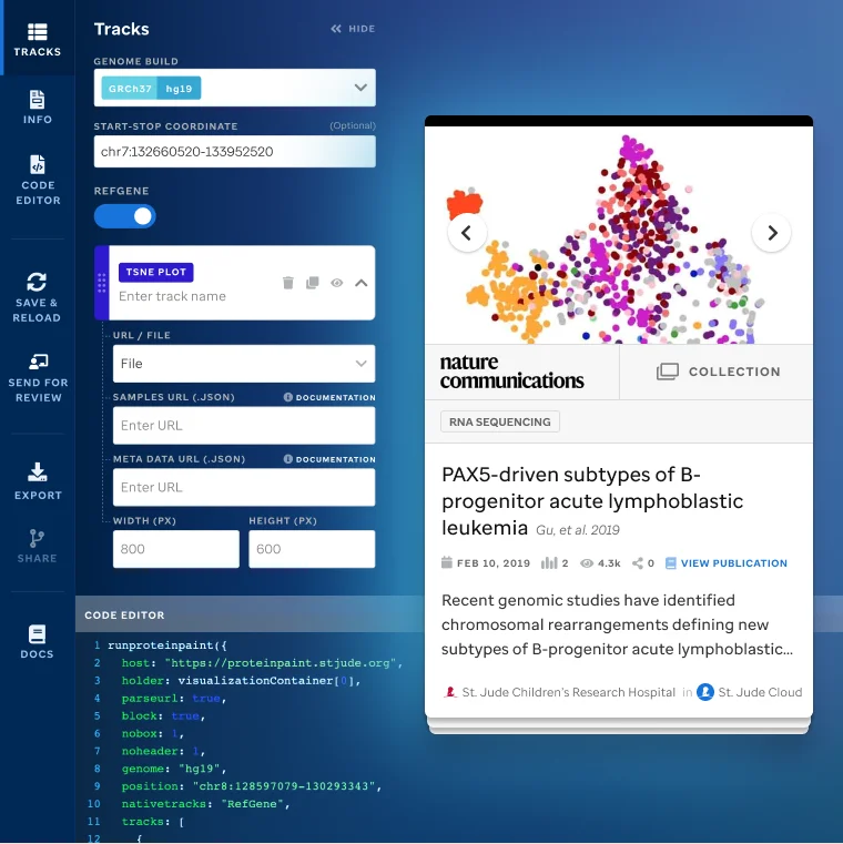 Visualization Community
