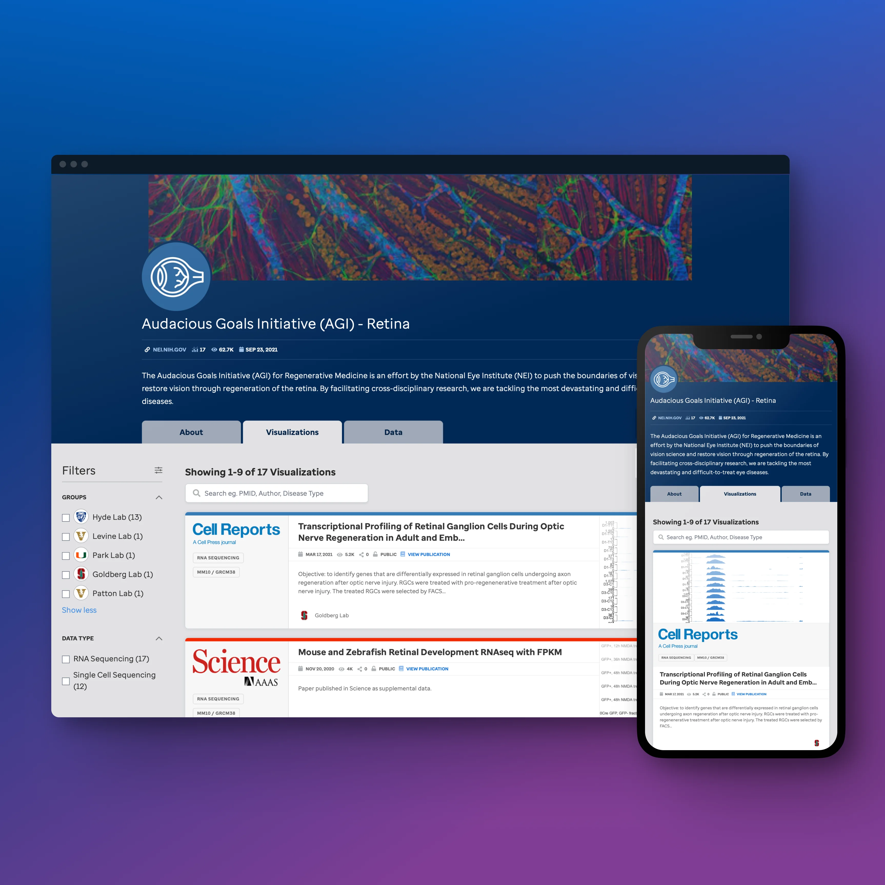 Visualization communities